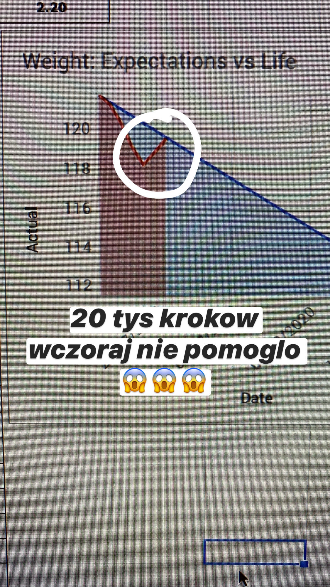 Dzien 7/30 — challenge nr 1 — waga znowu rosnie — plus 0.67kg! ;( Ale pierwszy tydzien zamykamy wynikiem minus 2.2kg