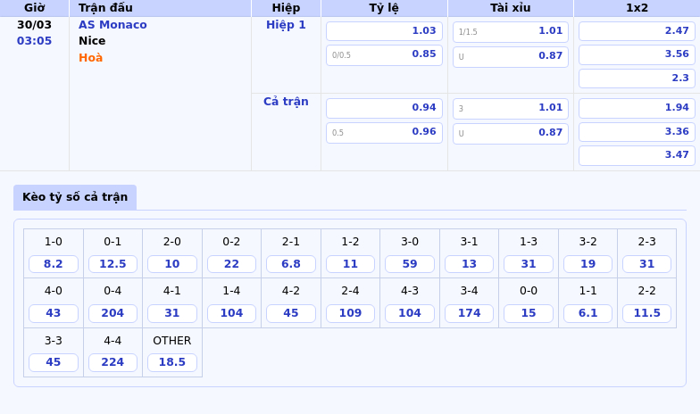 Soi kèo AS Monaco vs Nice Cuộc chiến cân não tại Ligue 1 2 Thông tin bảng tỷ lệ kèo bóng đá AS Monaco vs Nice