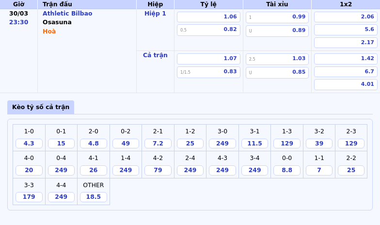 Athletic Bilbao vs Osasuna Cuộc đối đầu chênh lệch tại San Mamés Barria 2 Thông tin bảng tỷ lệ kèo bóng đá Athletic Bilbao vs Osasuna