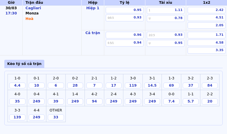 Nhận định soi kèo Cagliari vs Monza Phong độ bất ổn cuộc đấu giữa những đội cần điểm 2 Thông tin bảng tỷ lệ kèo bóng đá Cagliari vs Monza