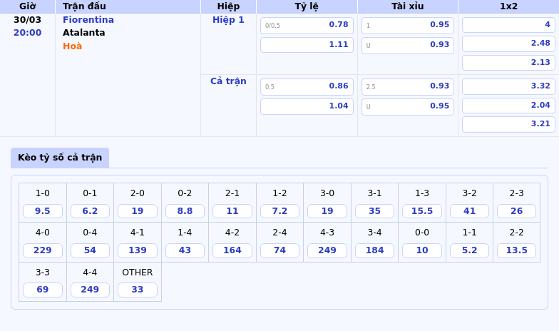 Soi kèo Fiorentina vs Atalanta Quyết chiến tại Serie A cơ hội nào cho đội chủ nhà 2 Thông tin bảng tỷ lệ kèo bóng đá Fiorentina vs Atalanta