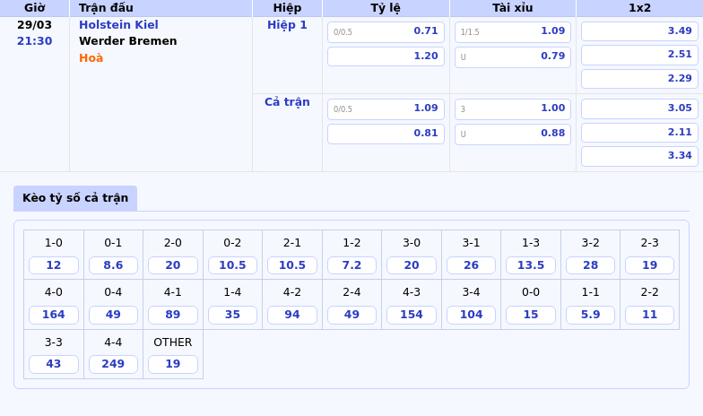 Nhận định soi kèo Holstein Kiel vs Werder Bremen Cuộc chiến không cân sức tại Bundesliga 2 Thông tin bảng tỷ lệ kèo bóng đá Holstein Kiel vs Werder Bremen