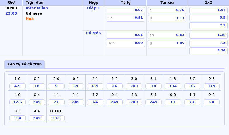Nhận định soi kèo Inter Milan vs Udinese Cuộc chiến không cân sức tại Serie A 2 Thông tin bảng tỷ lệ kèo bóng đá Inter Milan vs Udinese