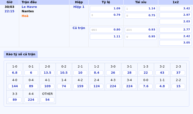 Nhận định bóng đá Le Havre vs Nantes Cơ hội vàng cho đội khách 2 Thông tin bảng tỷ lệ kèo bóng đá Le Havre vs Nantes