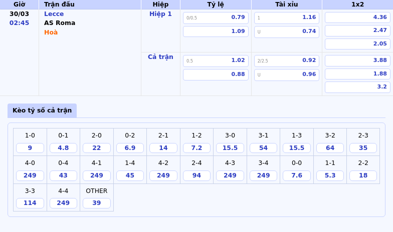 Nhận định và soi kèo Lecce vs AS Roma Chênh lệch đẳng cấp tại Serie A 2 Thông tin bảng tỷ lệ kèo bóng đá Lecce vs AS Roma