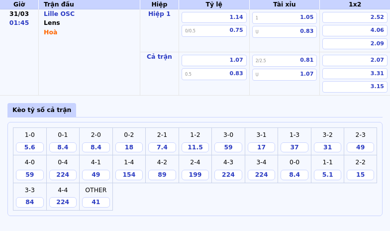 Nhận định Lille OSC vs Lens Cuộc chiến ganh đua thứ hạng Ligue 1 2 Thông tin bảng tỷ lệ kèo bóng đá Lille OSC vs Lens