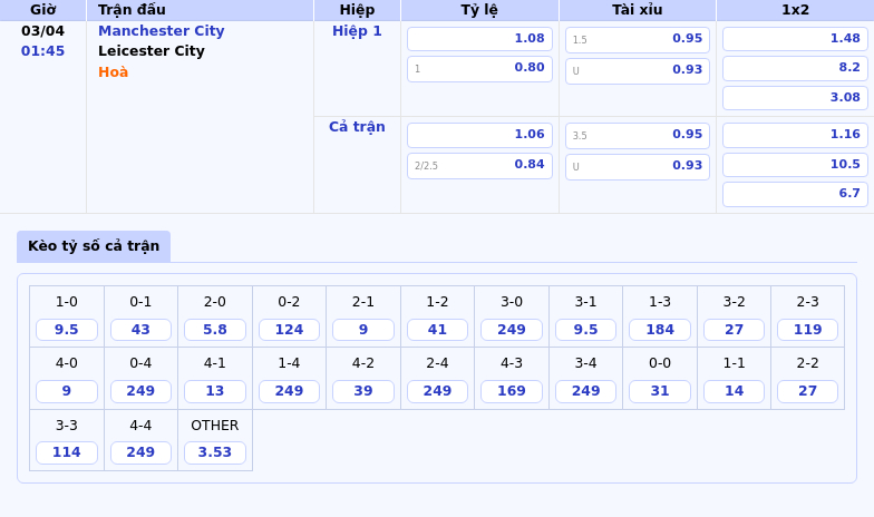 Nhận định soi kèo Manchester City vs Leicester City 01:45 ngày 03/04 Độ chênh rõ rệt 2 Thông tin bảng tỷ lệ kèo bóng đá Manchester City vs Leicester City