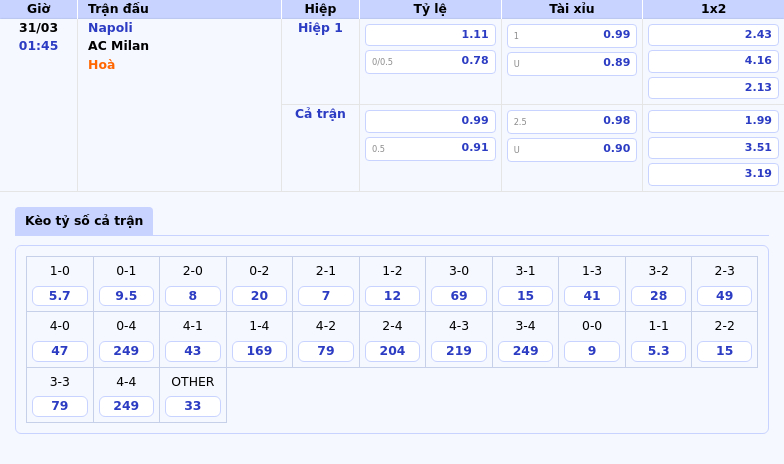 Nhận định soi kèo Napoli vs AC Milan Cuộc chiến căng thẳng tại Serie A 2 Thông tin bảng tỷ lệ kèo bóng đá Napoli vs AC Milan