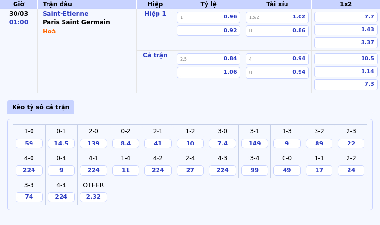Nhận Định Soi Kèo Trận Đấu Saint-Etienne vs Paris Saint Germain Cuộc Chiến Không Cân Sức 2 Thông tin bảng tỷ lệ kèo bóng đá Saint-Etienne vs Paris Saint Germain