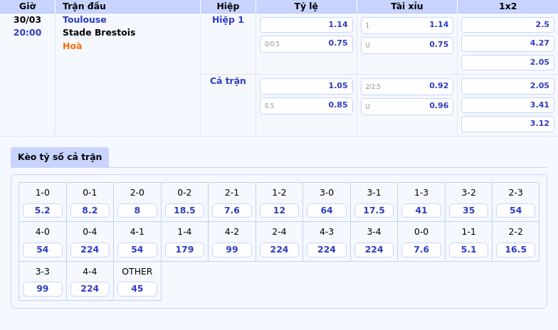 Nhận định soi kèo Toulouse vs Stade Brestois Căng thẳng cuộc đua giữa hai đội cùng nhóm giữa bảng 2 Thông tin bảng tỷ lệ kèo bóng đá Toulouse vs Stade Brestois