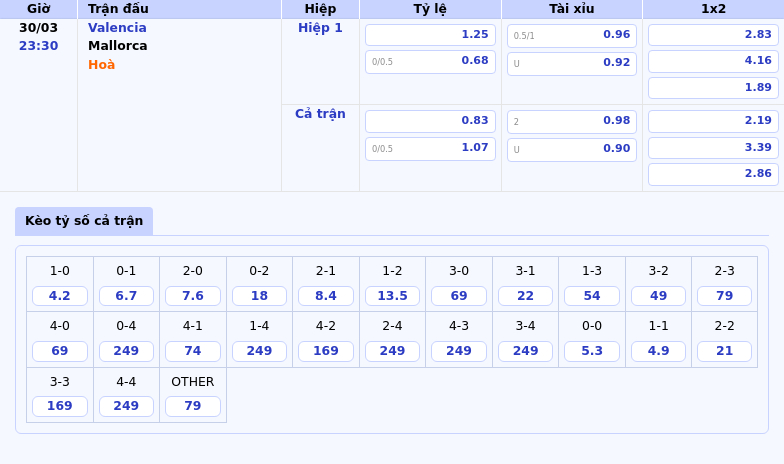 Nhận định Valencia vs Mallorca Cuộc đọ sức ngang tài tại La Liga 2 Thông tin bảng tỷ lệ kèo bóng đá Valencia vs Mallorca