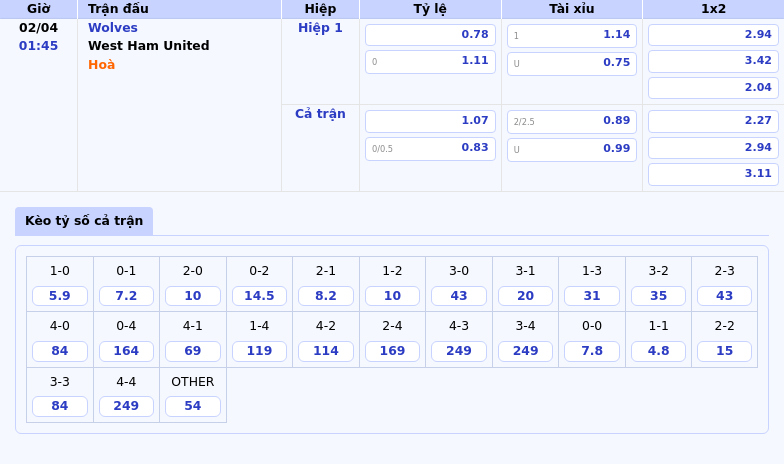 Nhận định soi kèo Wolves vs West Ham United Cuộc chiến trụ hạng đầy căng thẳng 2 Thông tin bảng tỷ lệ kèo bóng đá Wolves vs West Ham United
