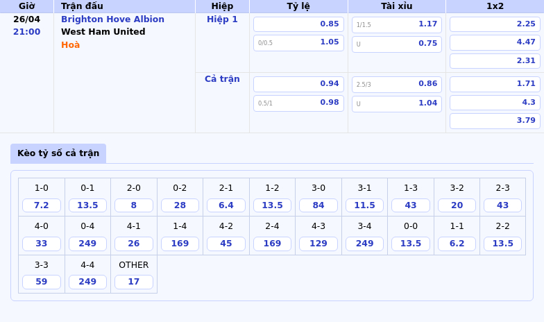 Nhận định soi kèo Brighton Hove Albion vs West Ham United Cơ hội nào cho đội khách 2 Thông tin bảng tỷ lệ kèo bóng đá Brighton   Hove Albion vs West Ham United