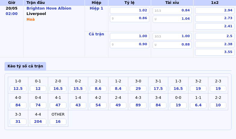 Nhận định Soi kèo Brighton Hove Albion vs Liverpool Cơ hội nào cho đội đầu bảng 2 Thông tin bảng tỷ lệ kèo bóng đá Brighton   Hove Albion vs Liverpool