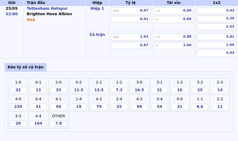 Nhận định Tottenham Hotspur vs Brighton Hove Albion Liệu Gà trống có gây bất ngờ 2 Thông tin bảng tỷ lệ kèo bóng đá Tottenham Hotspur vs Brighton   Hove Albion