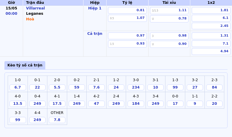 Nhận định và Soi kèo Villarreal vs Leganes Cơ hội củng cố thứ hạng cho Tàu Ngầm Vàng 2 Thông tin bảng tỷ lệ kèo bóng đá Villarreal vs Leganes