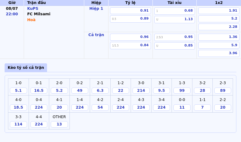 Nhận định trận đấu KuPS vs FC Milsami Cơ hội dành cho đội chủ nhà 2 Thông tin bảng tỷ lệ kèo bóng đá KuPS vs FC Milsami