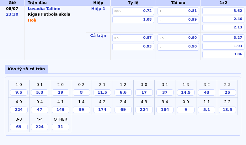 Levadia Tallinn vs Rigas Futbola skola Cơ hội nào cho chủ nhà trước đội khách vượt trội 2 Thông tin bảng tỷ lệ kèo bóng đá Levadia Tallinn vs Rigas Futbola skola