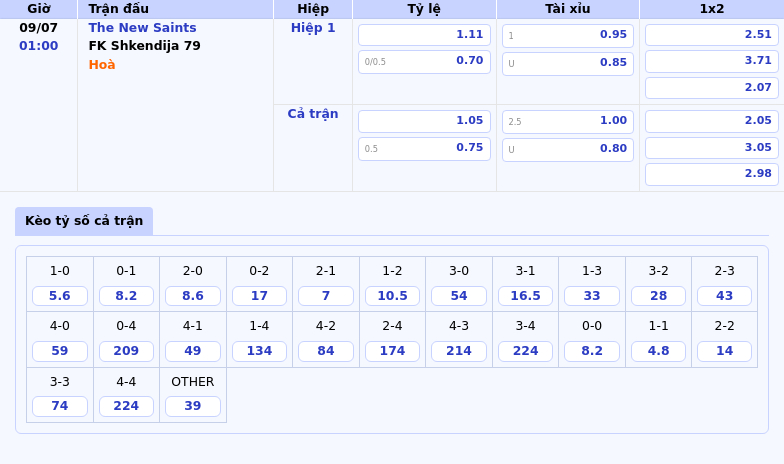 Nhận định soi kèo The New Saints vs FK Shkendija 79 Cuộc đụng độ cân sức tại vòng loại C1 2 Thông tin bảng tỷ lệ kèo bóng đá The New Saints vs FK Shkendija 79
